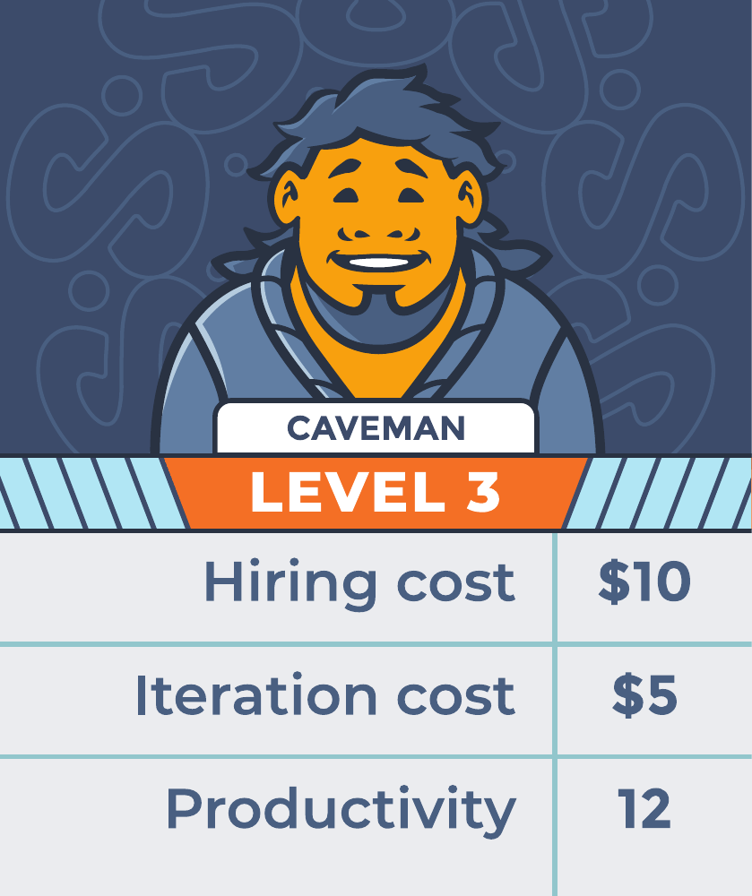 Original Caveman Level 3 card: hiring cost $10, iteration cost $5, productivity 12