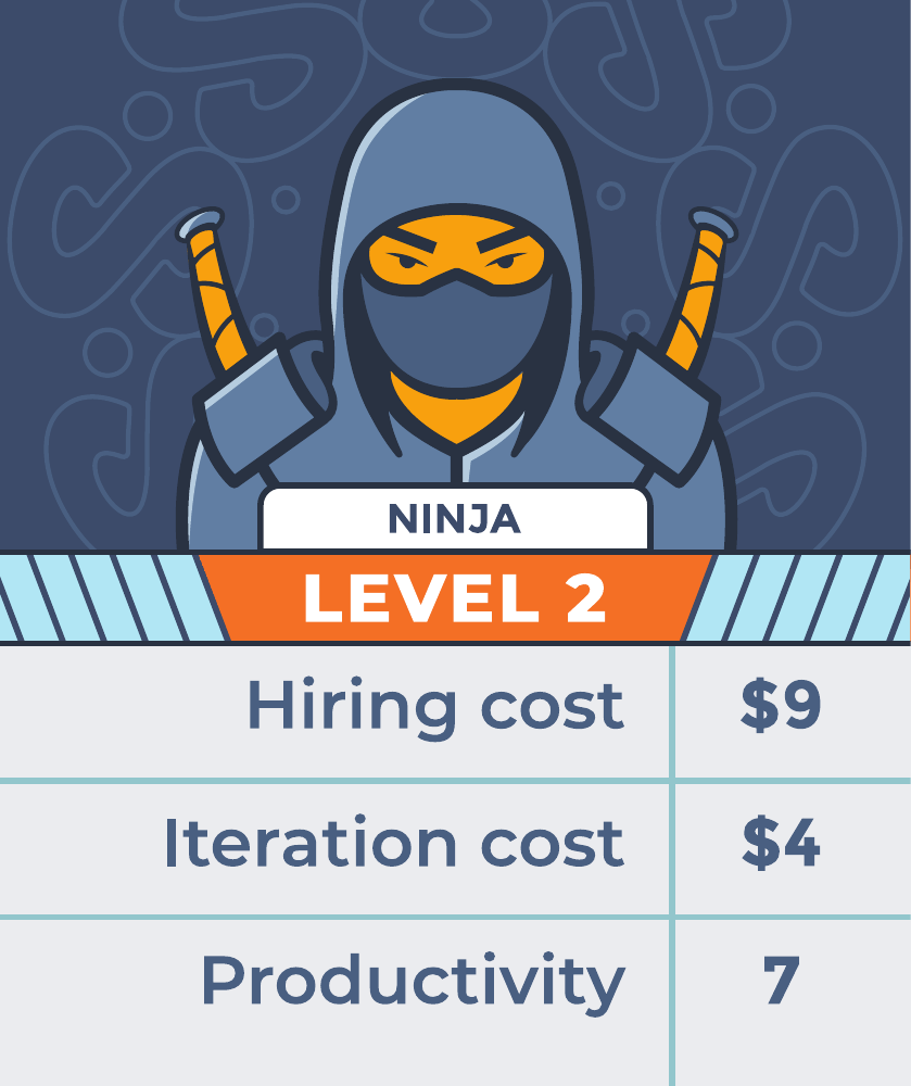 Original Ninja Level 2 card: hiring cost $9, iteration cost $4, productivity 7