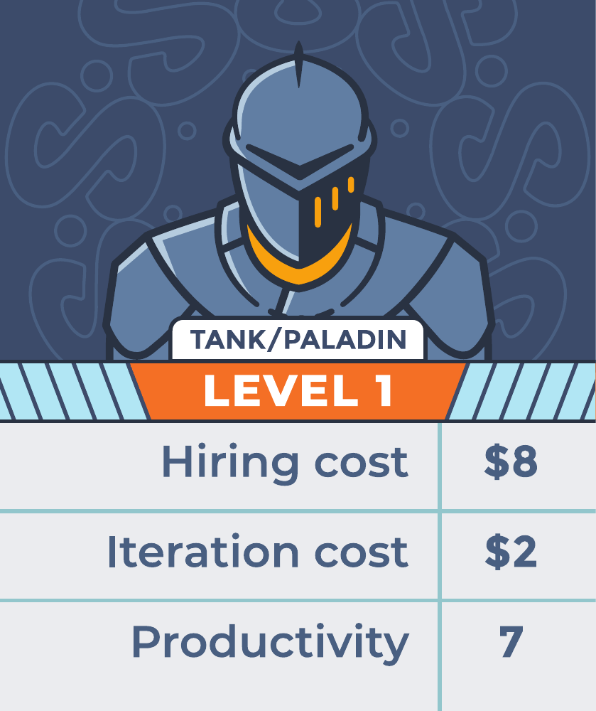 Original Tank / Paladin Level 1 card: hiring cost $8, iteration cost $3, productivity 7