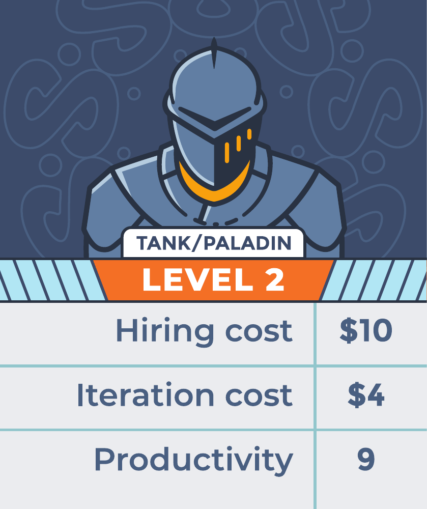 Original Tank / Paladin Level 2 card: hiring cost $10, iteration cost $4, productivity 9