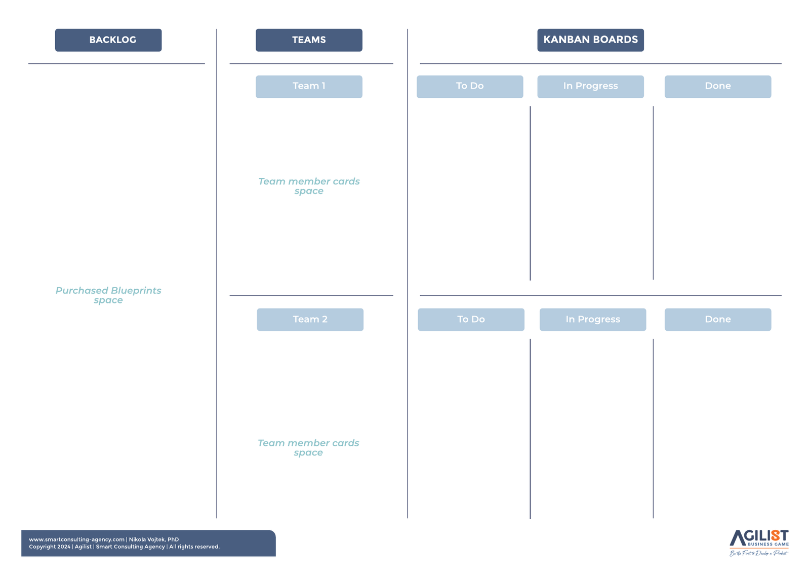 Original Agilist player board: a backlog, Team 1 and Team 2 card spaces, and a To Do, In Progress and Done Kanban board for each team